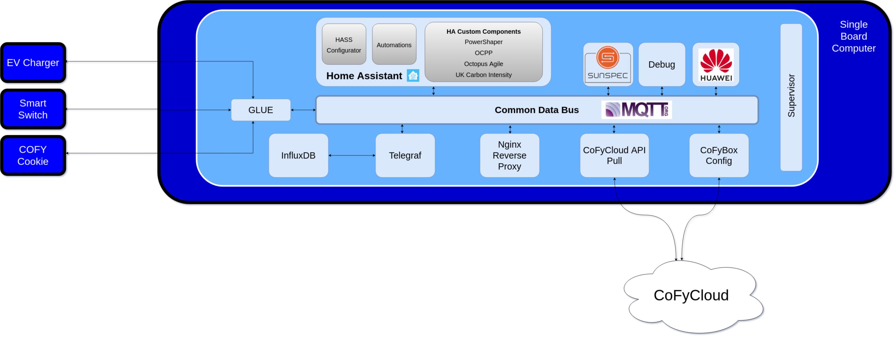 copy_of_cofybox-architecture.drawio.png