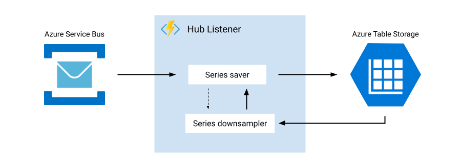 hub_listener_setup.png