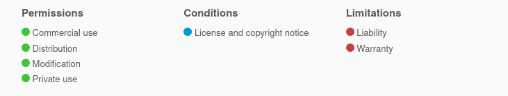 Software Licences | CoFyDocs