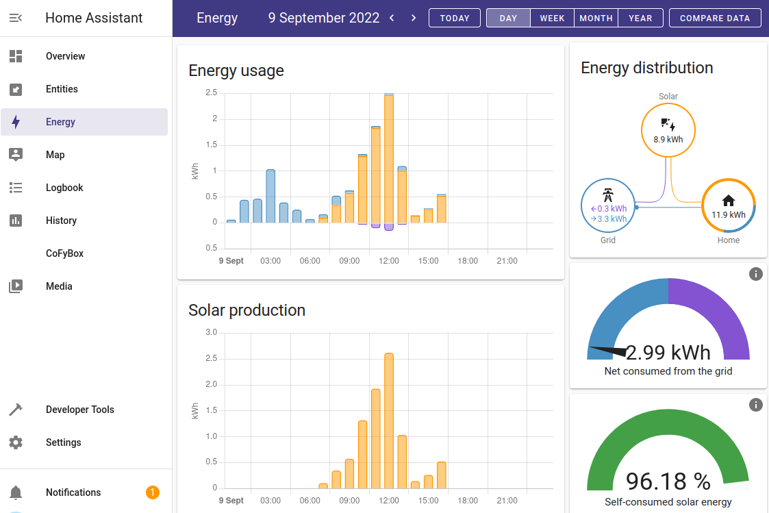 local-energy-dashboard.png